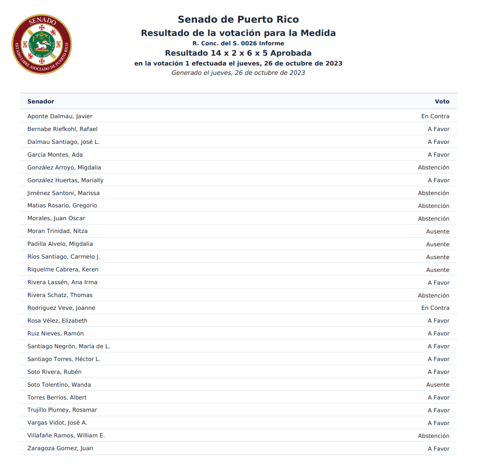 Votos de senadores - Resolución Concurrente 26